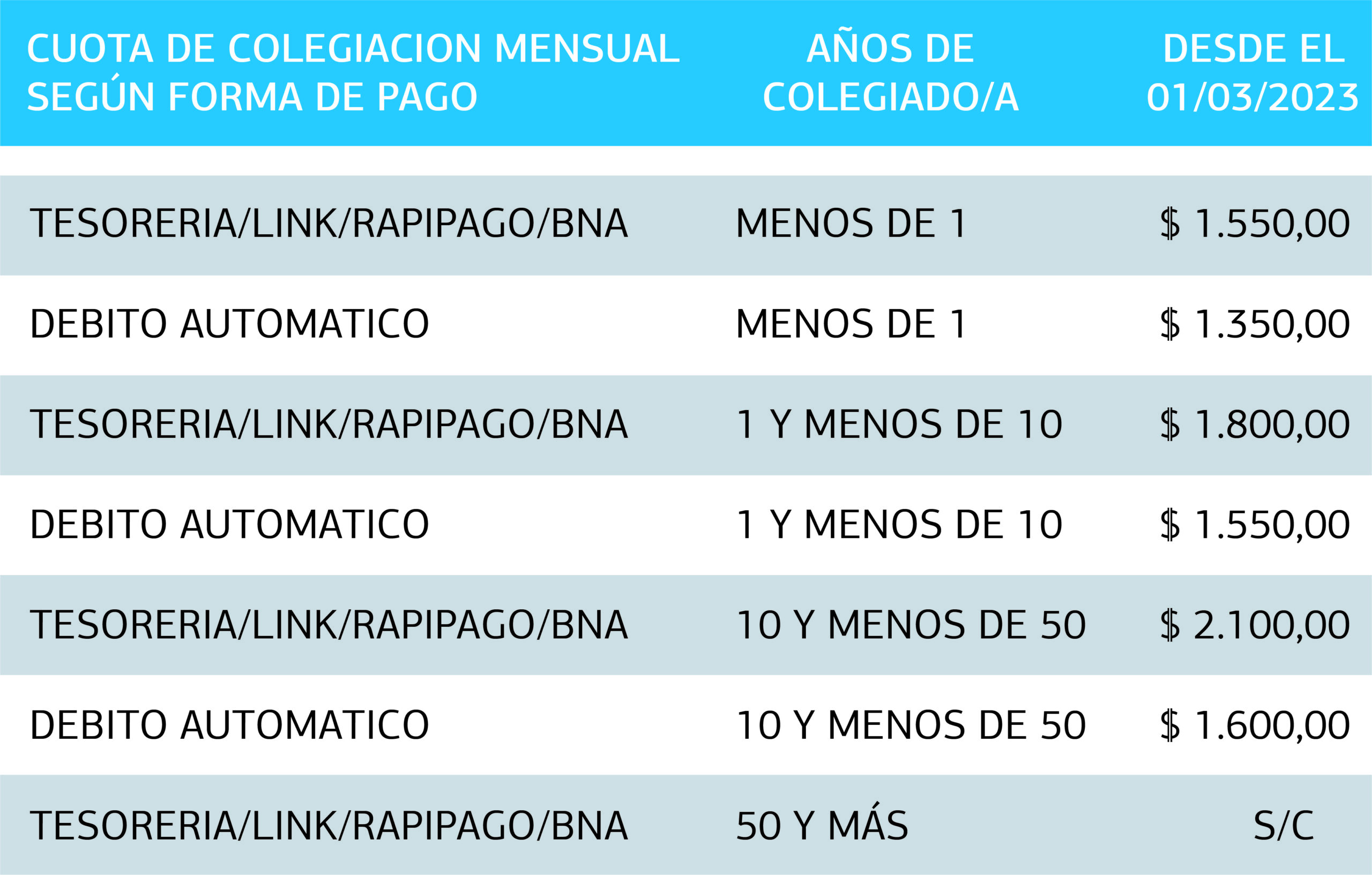 Valores cuota