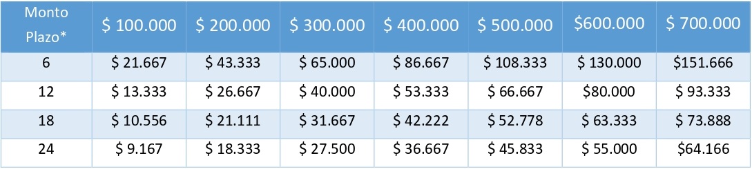 Tabla ayudas económicas