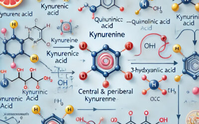 Metabolitos centrales y periféricos de la Quinurenina en Covid-19: implicaciones para las respuestas neurológicas e inmunológicas