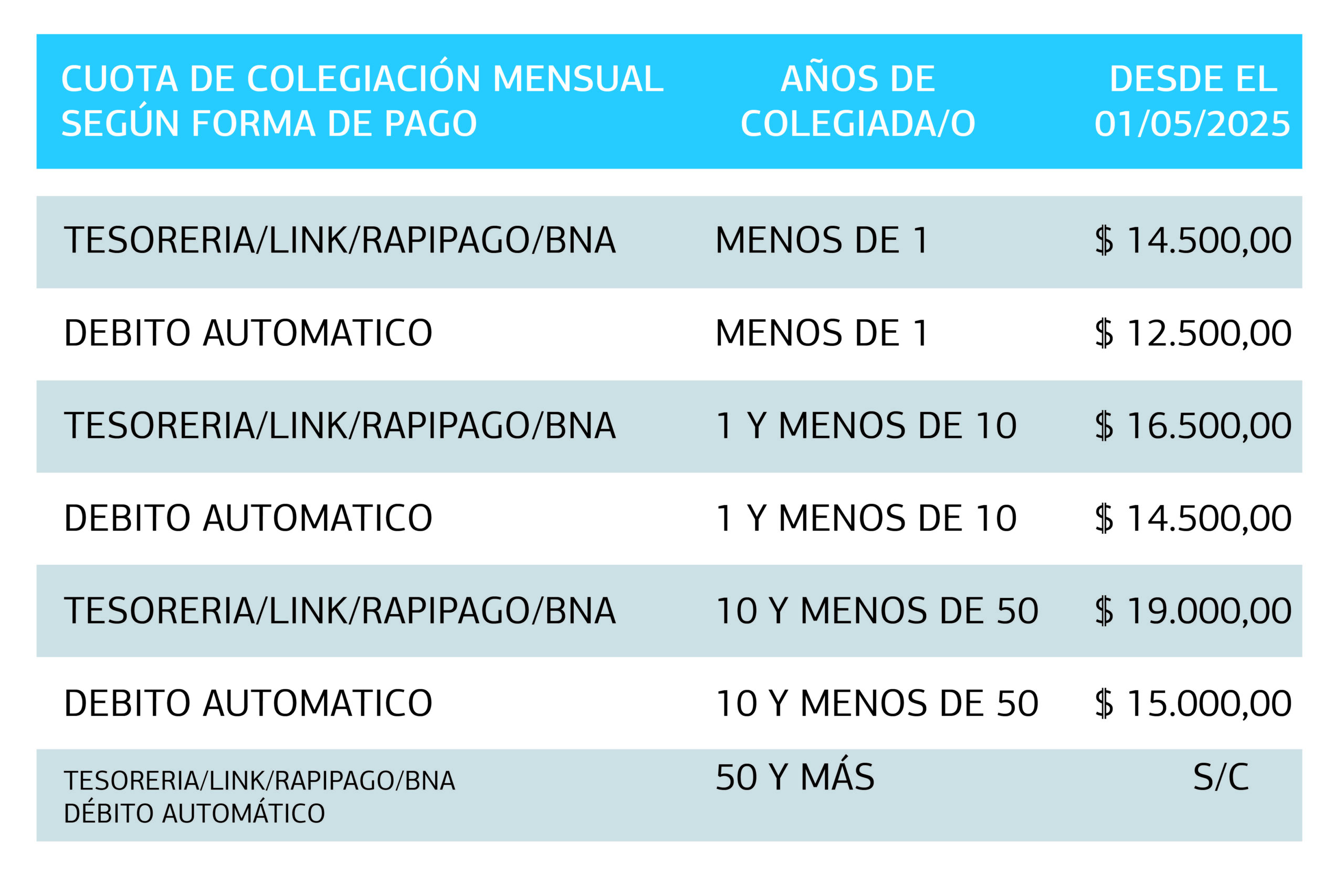 20250430 Valores cuota