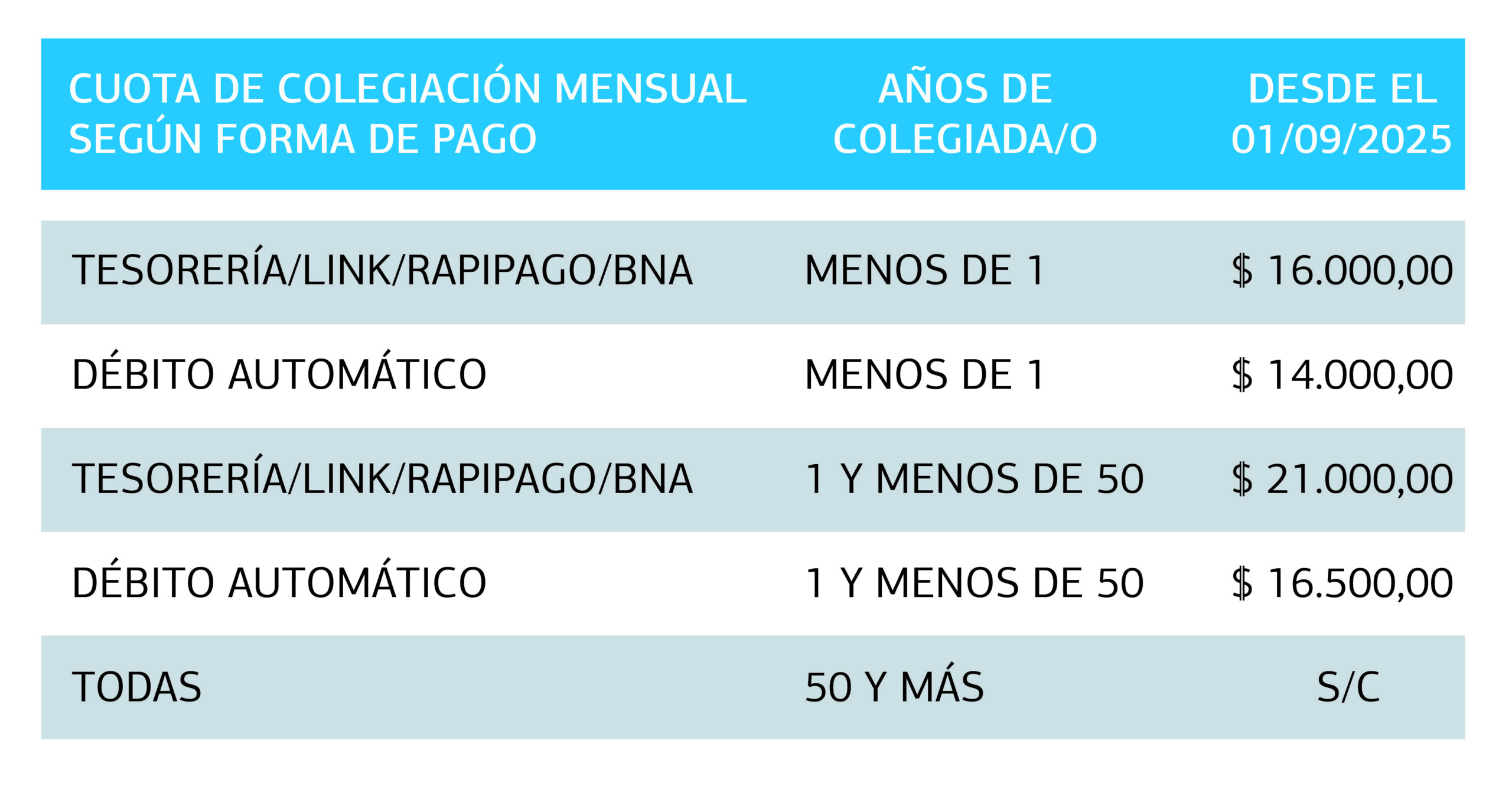 20250814 Valores cuota