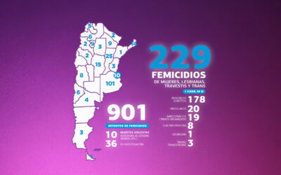 Día Internacional para la Eliminación de la Violencia contra las Mujeres: una invitación a la transformación cultural